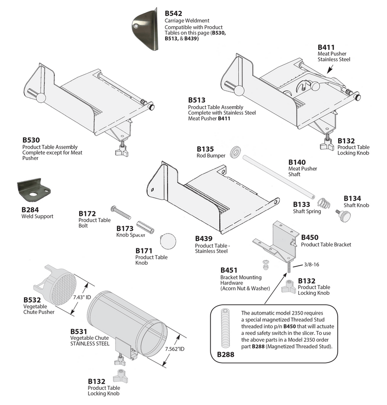 Product Table Parts